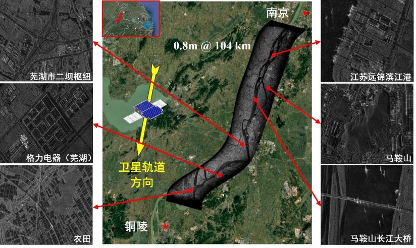 SAR非沿迹成像技术